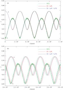 Application of the Hori–Deprit Method to the Analysis of the Cosmogonic Evolution of Weakly Perturbed Planetary Systems