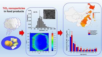 Characterization of titanium dioxide nanoparticles in confectionary products and estimation of dietary exposure level among the Chinese population