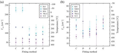 An automatic peak deconvolution method for Raman spectra of terrestrial carbonaceous material for application to the geothermometers of Kouketsu et al. (2014)