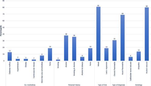 Screening of malnutrition using Patient-Generated Subjective Global Assessment tool and hand muscle strength in subjects with pancreatitis