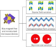 Functional nanostructures for bias-magnet-free and reconfigurable microwave magnetic devices