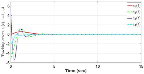 Learning-based distributed adaptive control of heterogeneous multi-agent systems with unknown leader dynamics