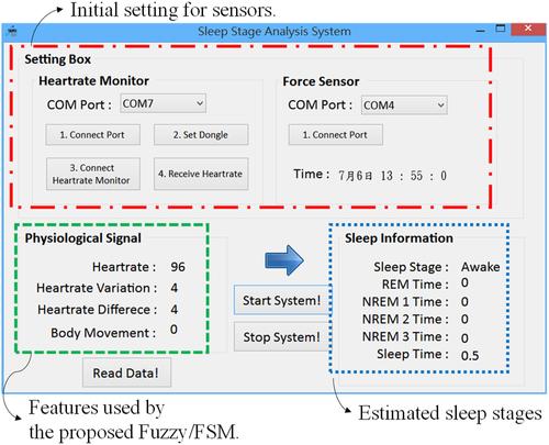 Applications of wireless sensor systems to sleep stage estimation for home sleep monitoring