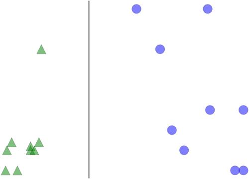 Modeling activity spaces using big geo-data: Progress and challenges