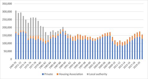 Actually existing racial capitalism: Financialisation and bordering in UK housing associations