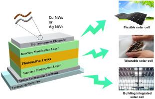 Synthesis and application of silver and copper nanowires in high transparent solar cells