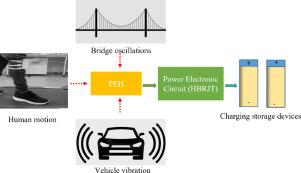 A self-powered H-Bridge joule theory circuit for piezoelectric energy harvesting systems