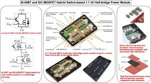 Si-IGBT and SiC-MOSFET hybrid switch-based 1.7 kV half-bridge power module