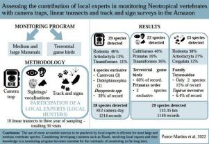 Assessing the contribution of local experts in monitoring Neotropical vertebrates with camera traps, linear transects and track and sign surveys in the Amazon