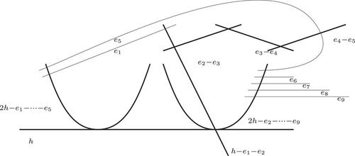 Symplectic hats