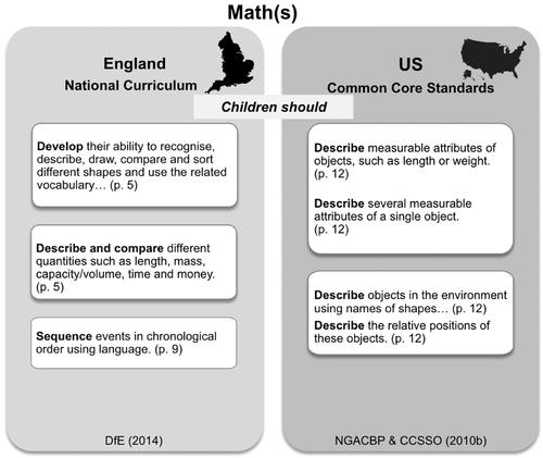 Supporting adjective learning across the curriculum by 5–7 year-olds: Insights from psychological research