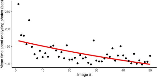 Evaluation of Sampling Methods for Maturation Stage Determination in the European Eel Anguilla anguilla