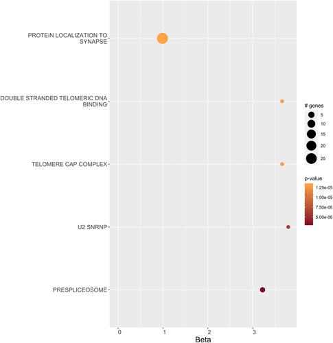 MicroRNA binding site variation is enriched in psychiatric disorders