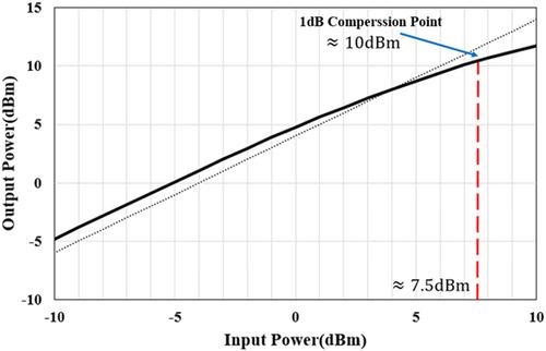 Design and analysis of a tunable broadband 180-degree active coupler with low phase-error and high-directivity using staggering technique