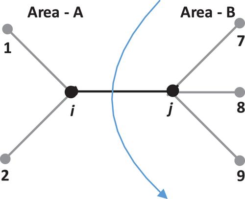 State vulnerability assessment against false data injection attacks in AC state estimators