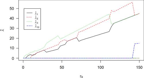 Automatic structure recovery for generalized additive models