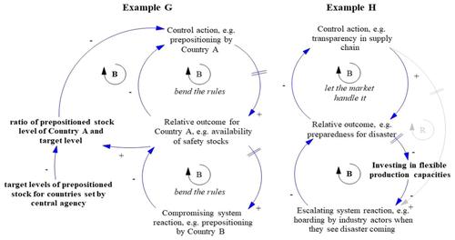 Drug shortages: A systems view of the current state