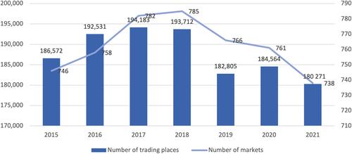 Kazakhstani womenʼs participation in online marketplaces: Benefits and barriers