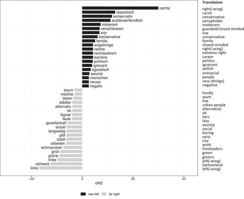 Cleavage Identities in Voters’ Own Words: Harnessing Open-Ended Survey Responses