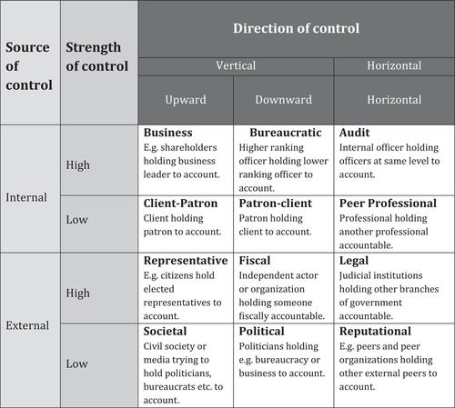 Expert accountability: What does it mean, why is it challenging—and is it what we need?