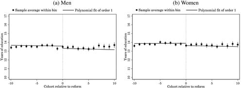 Military Culture and Institutional Trust: Evidence from Conscription Reforms in Europe