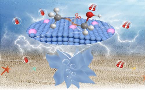 Pd Metallene Aerogels with Single-Atom W Doping for Selective Ethanol Oxidation