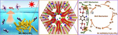 Tuning Photoactive MIL-68(In) by Functionalized Ligands for Boosting Visible-Light Nitrogen Fixation