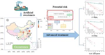 Occurrence and removal of four artificial sweeteners in wastewater treatment plants of China†