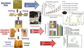 Physicochemical properties of zein-based edible films and coatings for extending wheat bread shelf life