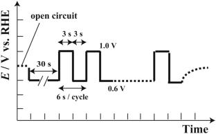 Effects of Hydrophobic Species on the Oxygen Reduction Reaction on the High-Index Planes of Pt3Fe