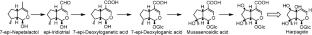 Biosynthesis, natural distribution, and biological activities of acyclic monoterpenes and their derivatives