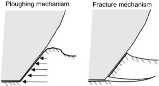 Development of erosion equations for removal of organic coating on carbon fiber reinforced polymer surface by plastic abrasive