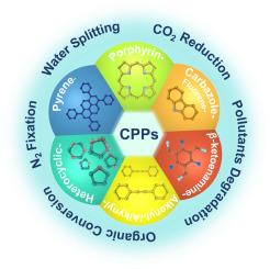 Conjugated porous polymers for photocatalysis: The road from catalytic mechanism, molecular structure to advanced applications