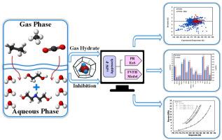 Determination of clathrate hydrates dissociation conditions in the presence of gas dehydration, sweetening, and other nitrogenated additives using a predictive thermodynamic approach