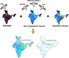 Air quality trends in rural India: analysis of NO2 pollution using satellite measurements†