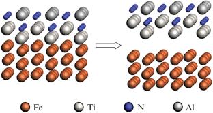 Composition and Thickness Effect of TiAlN-Type Nanocoatings on the Strength of Their Bond with Iron: Quantum Chemical Analysis