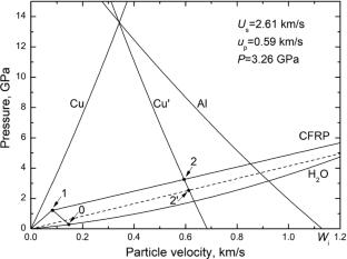 Shock wave response of porous carbon fiber–epoxy composite