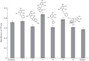 Antioxidant Activity of Catechol Thioethers with Heterocyclic Moieties in Reactions with Radical Promoters