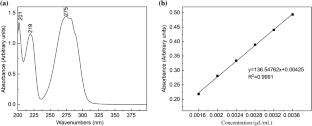 Synthesis of p-methoxybenzaldehyde/β-cyclodextrin inclusion complex and studies of its release properties in polylactic acid film