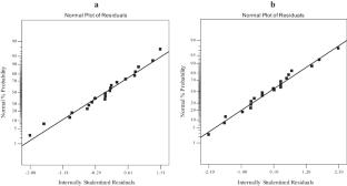 Adsorption of organophosphorus malathion pesticide from aqueous solutions using nano-polypropylene-titanium dioxide composite: Equilibrium, kinetics and Optimization studies