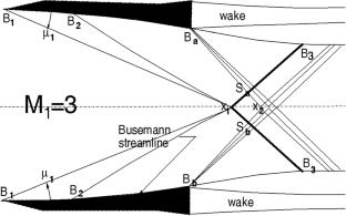 Free-standing conical shock