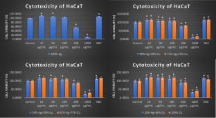 Determination of biological activities of nanoparticles containing silver and copper in water disinfection with/without ultrasound technique