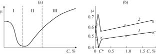 Optimization of Tribotechnical Properties of Fibrous Carding Tape in the Production of Artificial Fur