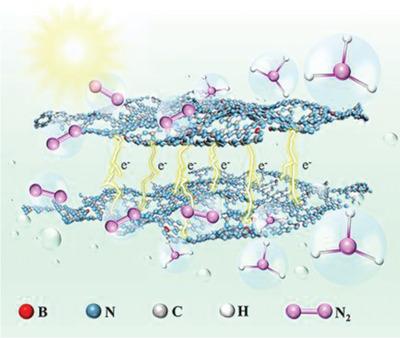 Interlayer Charge Transfer Over Graphitized Carbon Nitride Enabling Highly-Efficient Photocatalytic Nitrogen Fixation