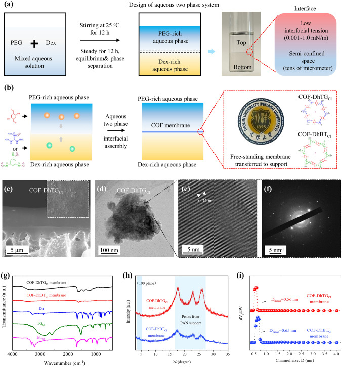 Aqueous Two-Phase Interfacial Assembly of COF Membranes for Water Desalination