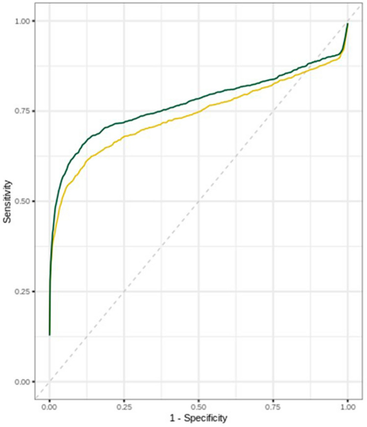 Impact of artificial intelligence in breast cancer screening with mammography.