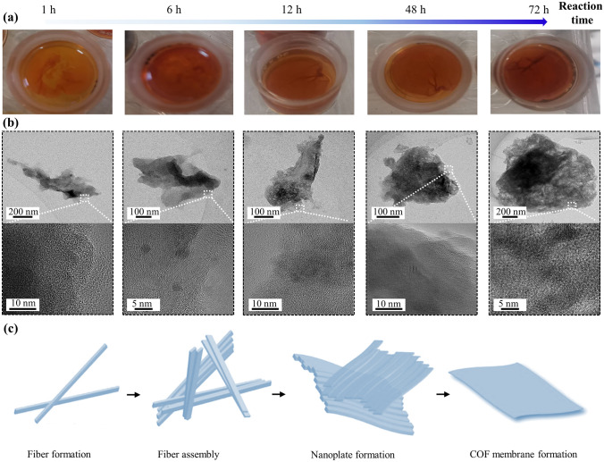 Aqueous Two-Phase Interfacial Assembly of COF Membranes for Water Desalination