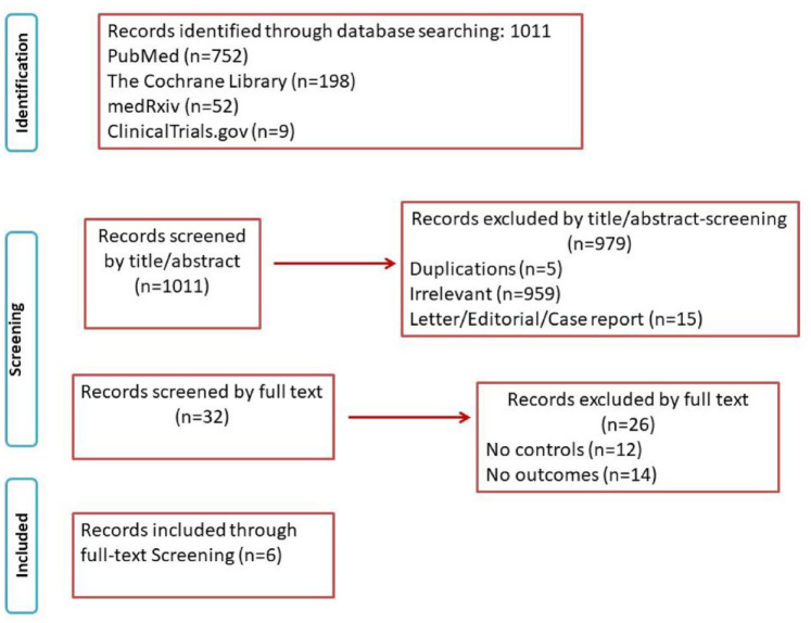 Choroidal thickness in patients with systemic arterial hypertension: a systematic review and meta-analysis.