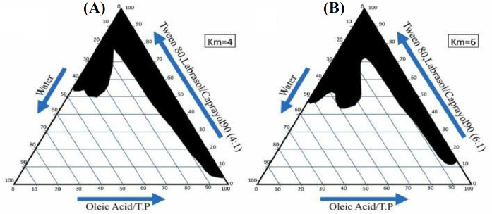 Preparation, Optimization, and Investigation of Naringenin-Loaded Microemulsion for Topical Application