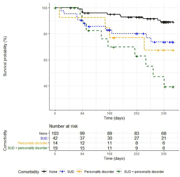 Real-life effectiveness of transitioning from paliperidone palmitate 1-monthly to paliperidone palmitate 3-monthly long-acting injectable formulation.